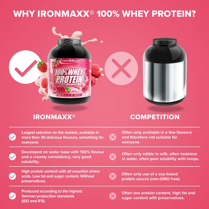 100% Whey Protein (2350g) - Himbeere