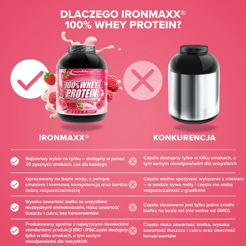 100% Whey Protein (2350g) - Himbeere