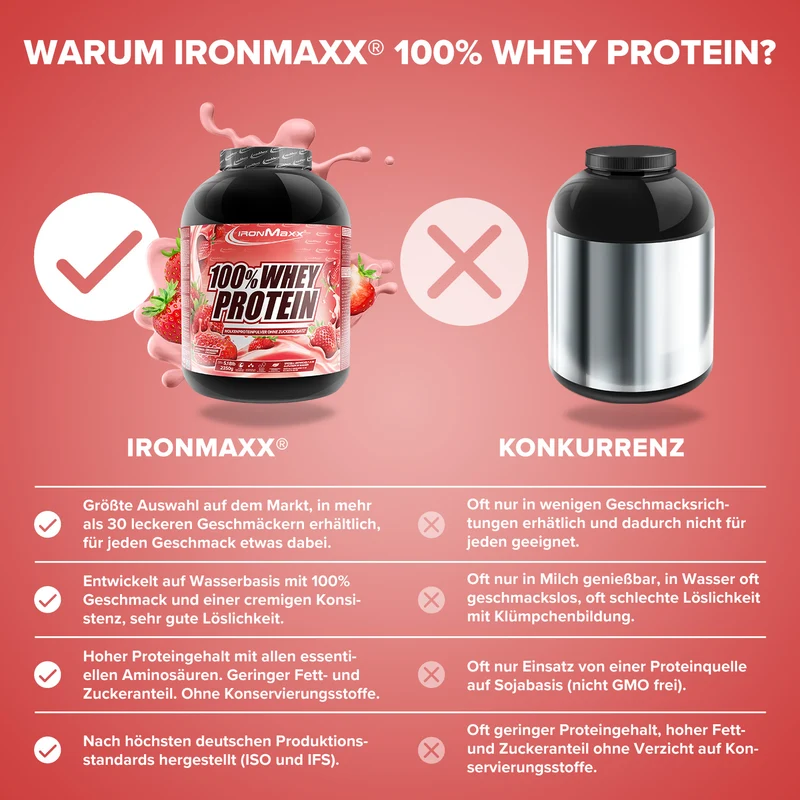 100% Whey Protein (2350g) - Erdbeere