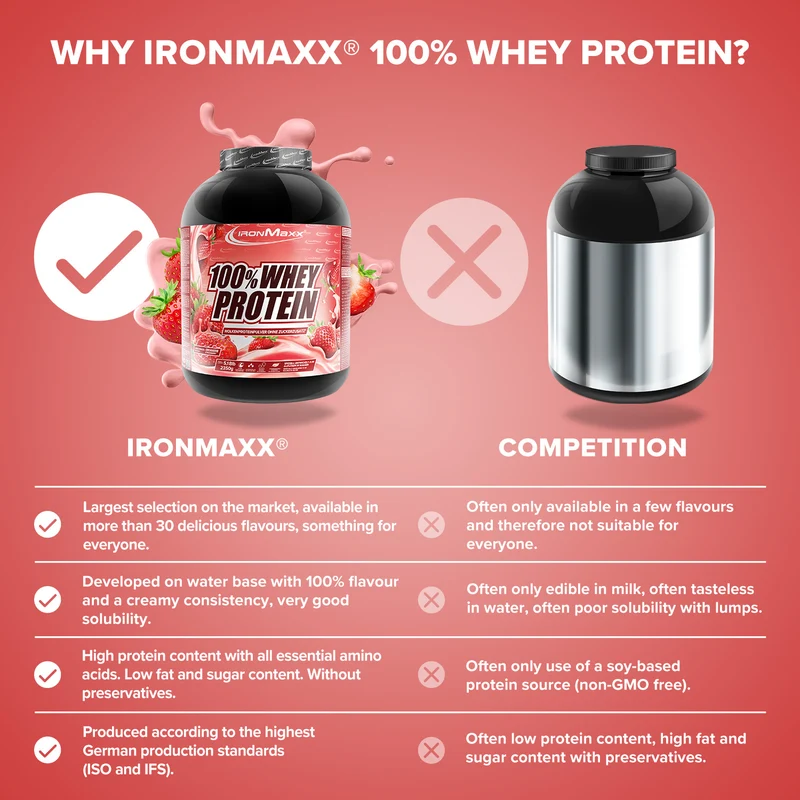 100% Whey Protein (2350g) - Erdbeere