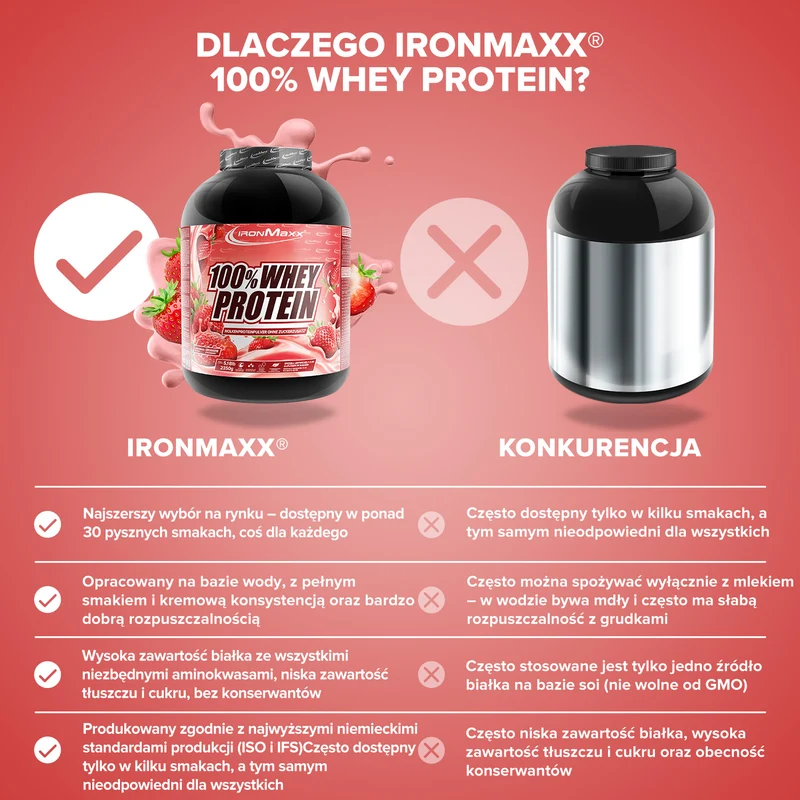 100% Whey Protein (2350g) - Erdbeere