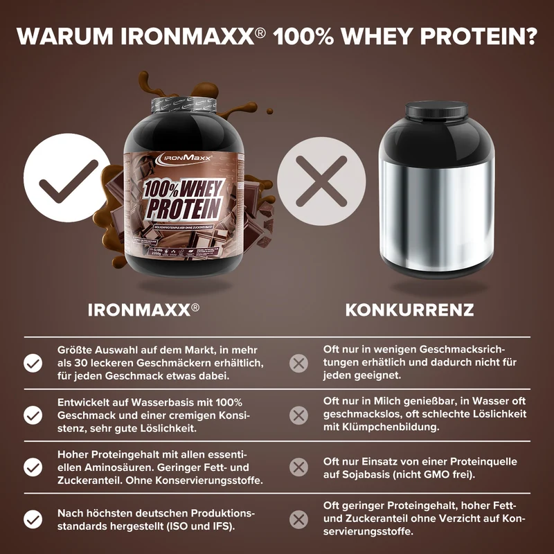100% Whey Protein (2350g) - Milchschokolade