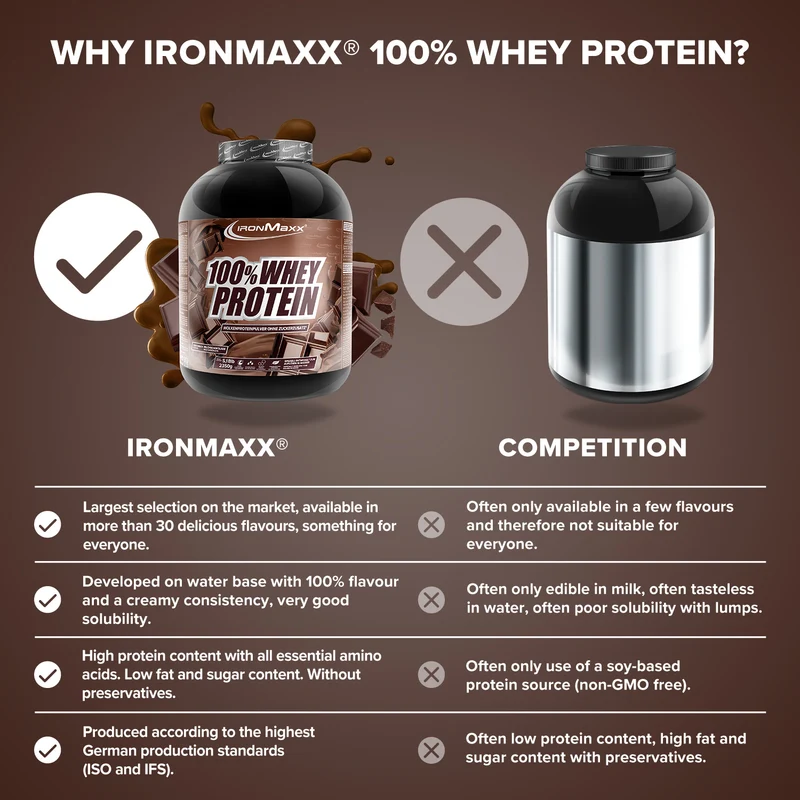 100% Whey Protein (2350g) - Milchschokolade