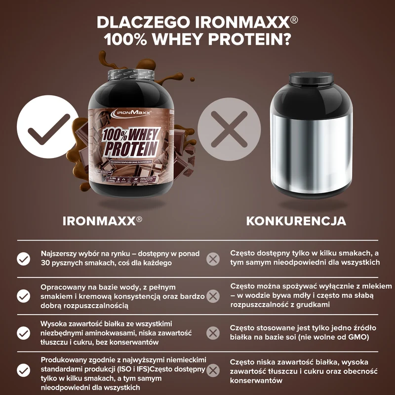 100% Whey Protein (2350g) - Milchschokolade