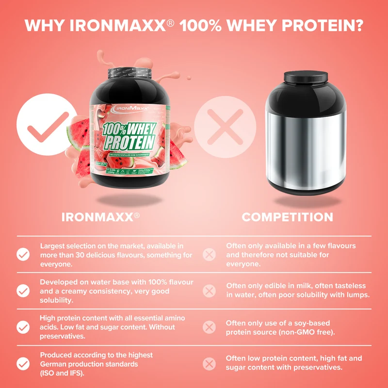 100% Whey Protein (2350g) - Melone