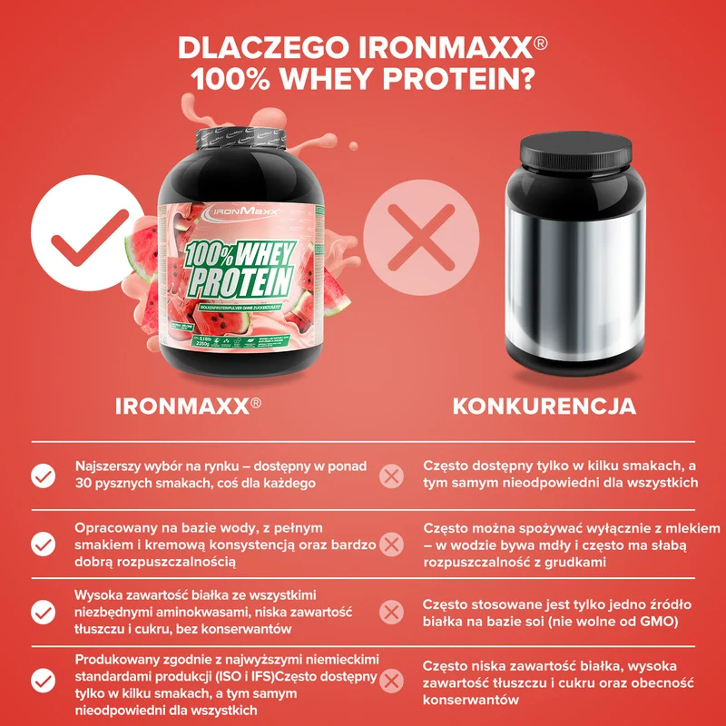 100% Whey Protein (2350g) - Melone