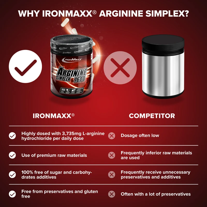 Arginin Simplex 1600 - 300 Tricaps®