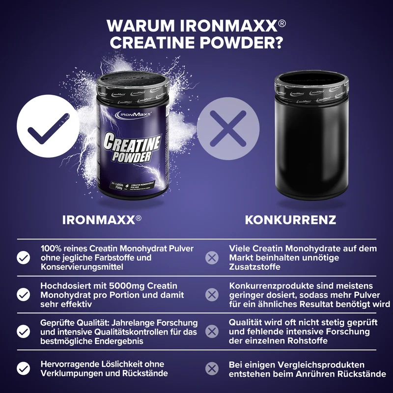 Creatine Powder Monohydrat (750g)