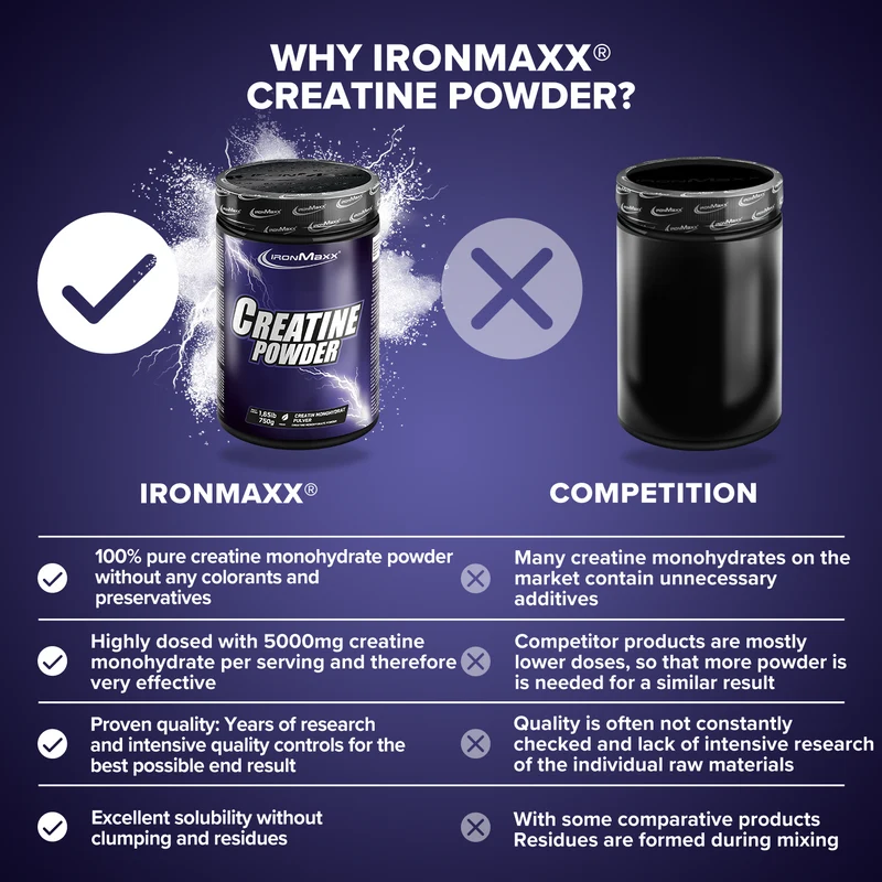 Creatine Powder Monohydrat (750g)