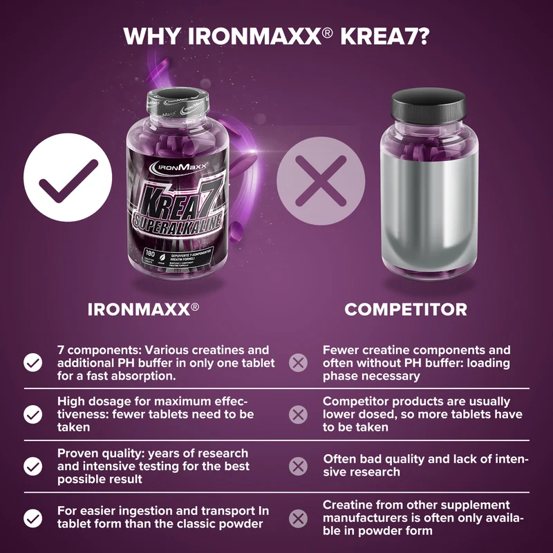 Krea7 Superalkaline - 180 Tabletten