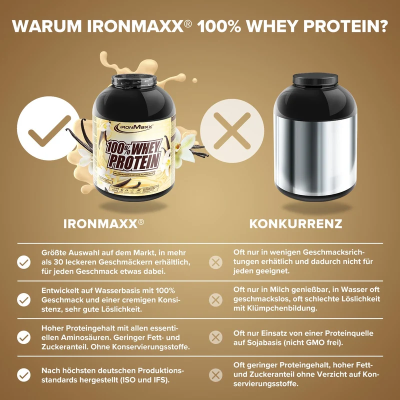 100% Whey Protein (2350g) - French Vanilla