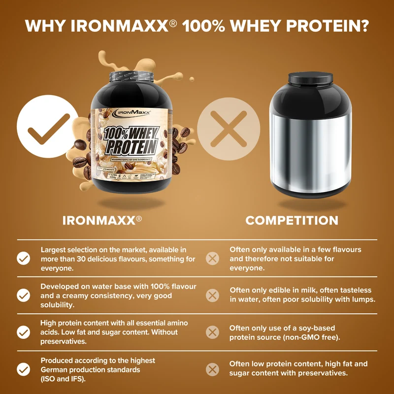 100% Whey Protein (2350g) - Latte Macchiato
