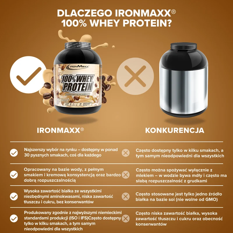 100% Whey Protein (2350g) - Latte Macchiato