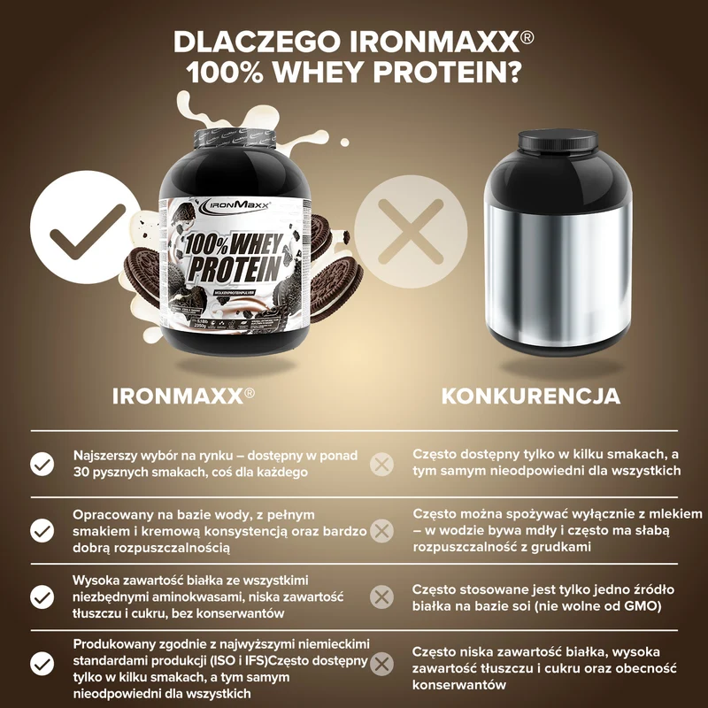 100% Whey Protein (2350g) - Cookies and Cream