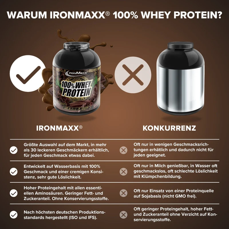 100% Whey Protein (2350g) - Pure Dark Cocoa