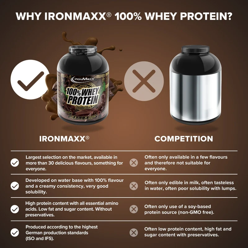 100% Whey Protein (2350g) - Pure Dark Cocoa
