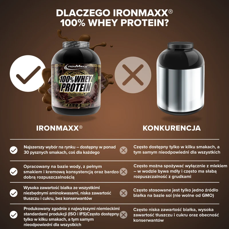 100% Whey Protein (2350g) - Pure Dark Cocoa