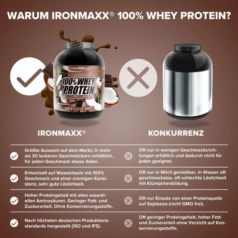 100% Whey Protein (2350g) - Schokolade Kokos