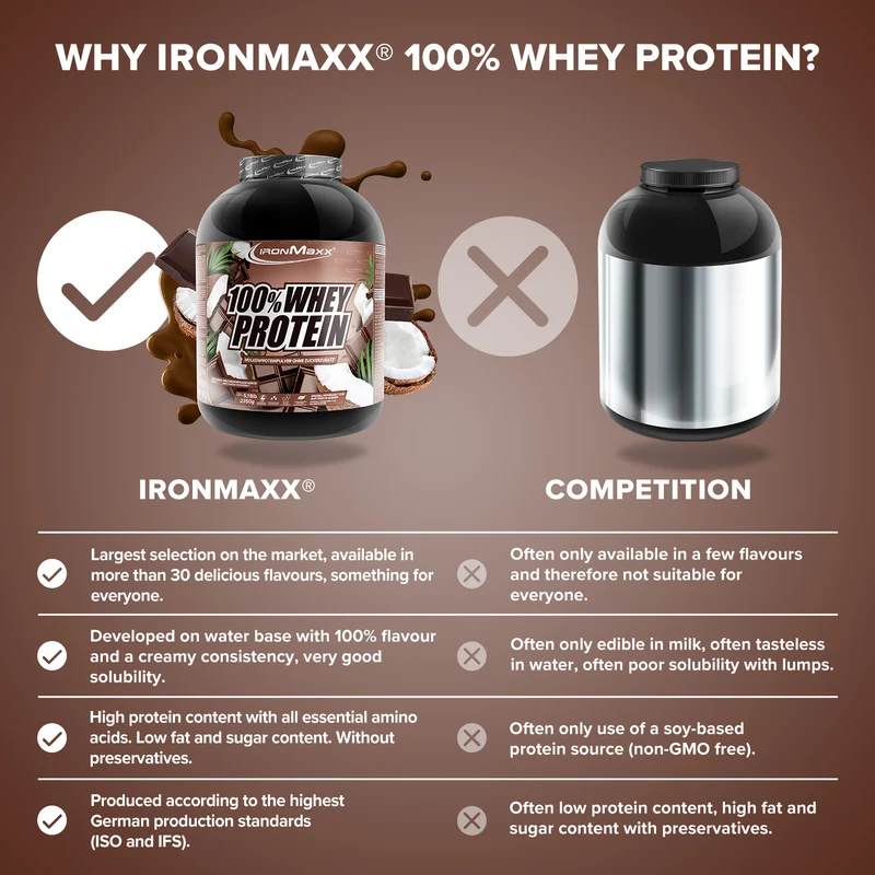 100% Whey Protein (2350g) - Schokolade Kokos