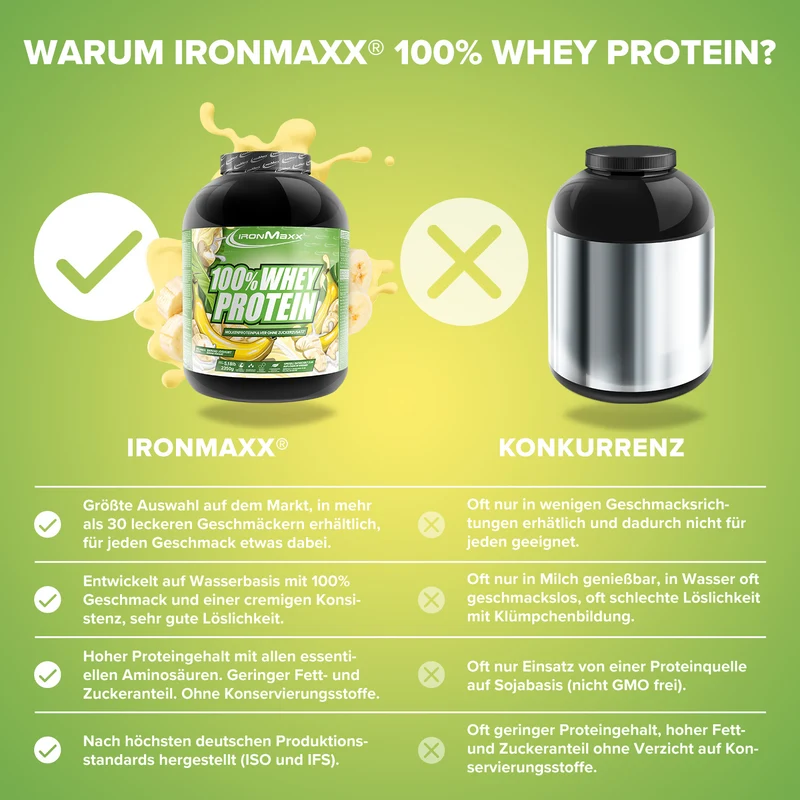 100% Whey Protein (2350g) - Banane Yoghurt