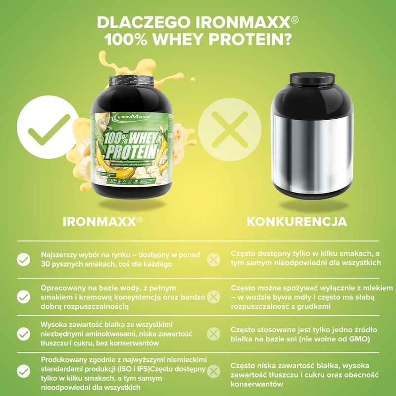 100% Whey Protein (2350g) - Banane Yoghurt