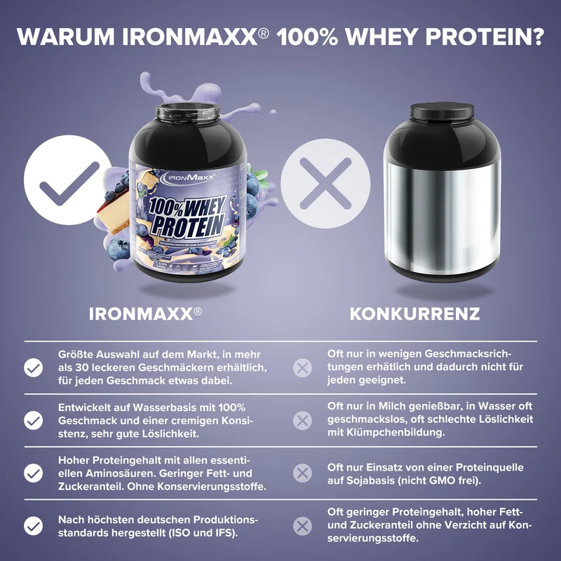 100% Whey Protein (2350g) - Blueberry Cheesecake