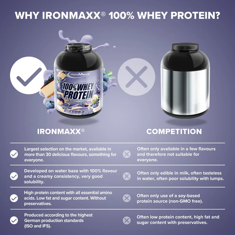100% Whey Protein (2350g) - Blueberry Cheesecake