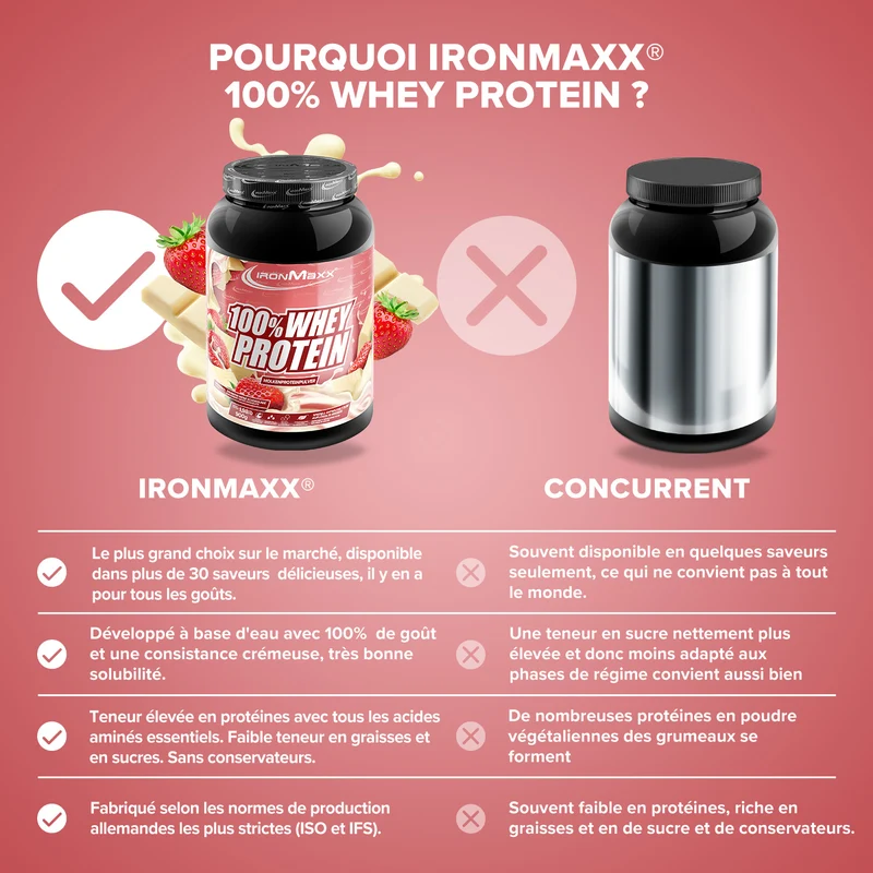 100% Whey Protein (900g) - Weiße Schokolade Erdbeere