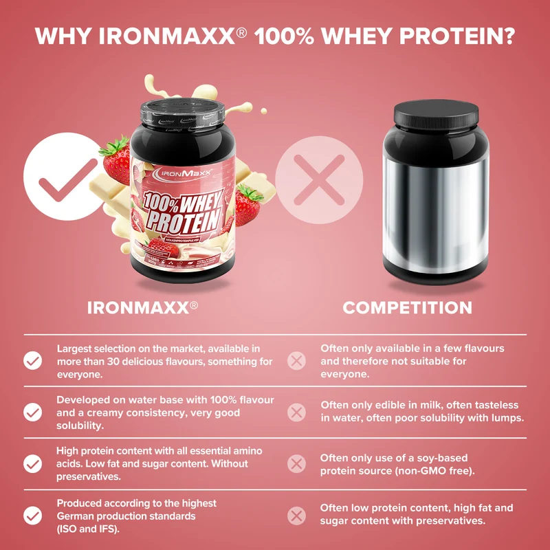 100% Whey Protein (900g) - Weiße Schokolade Erdbeere