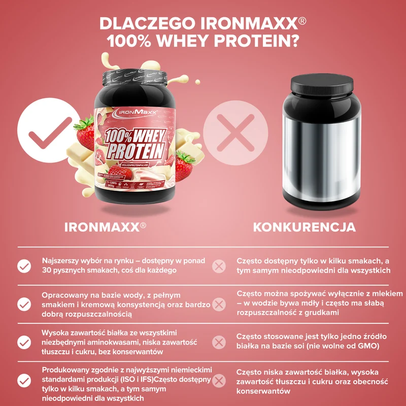 100% Whey Protein (900g) - Weiße Schokolade Erdbeere