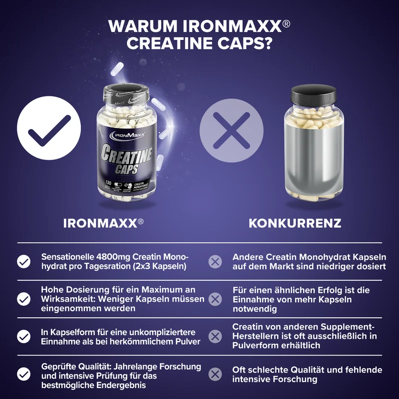 Creatine Caps Monohydrat - 130 Kapseln
