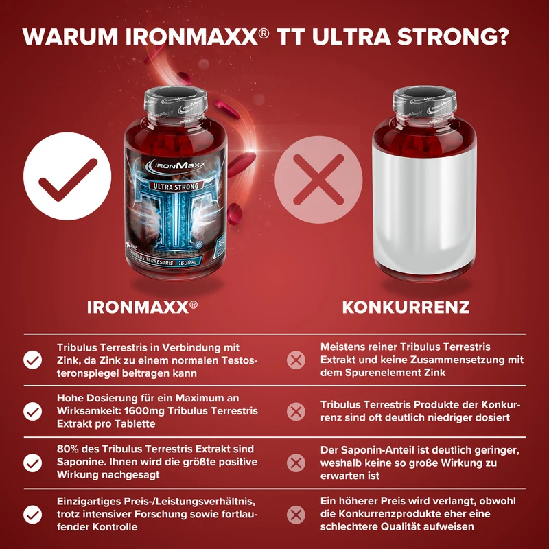 TT® Ultra Strong - 180 Tabletten