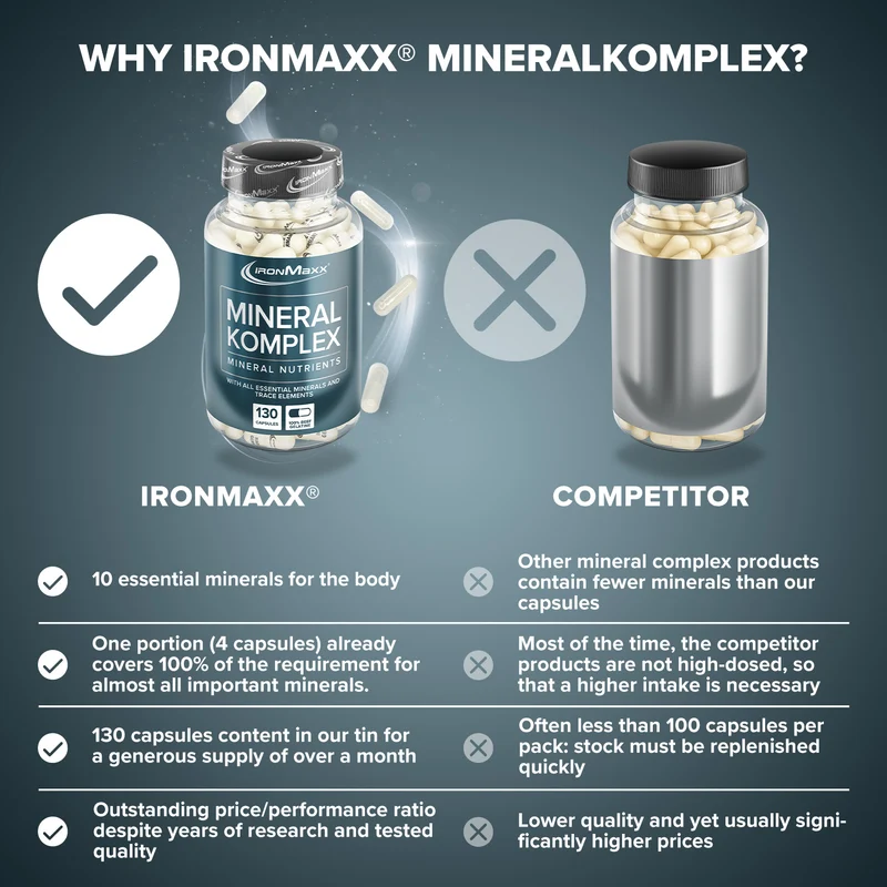 Mineralkomplex - 130 Kapseln