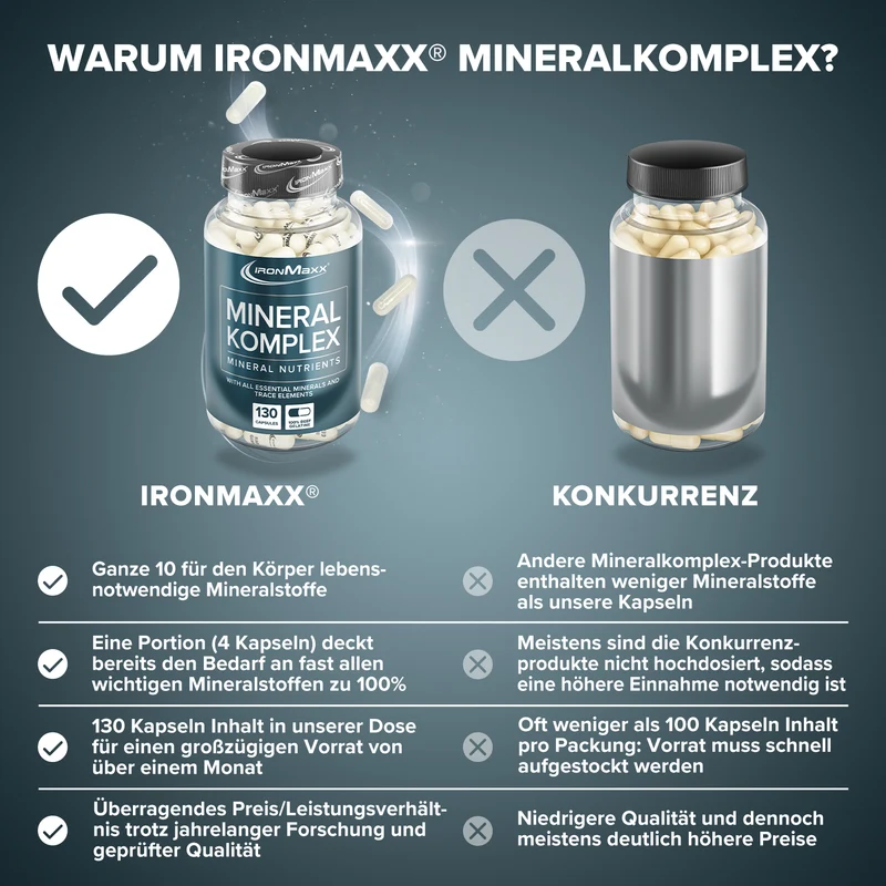 Mineralkomplex - 130 Kapseln