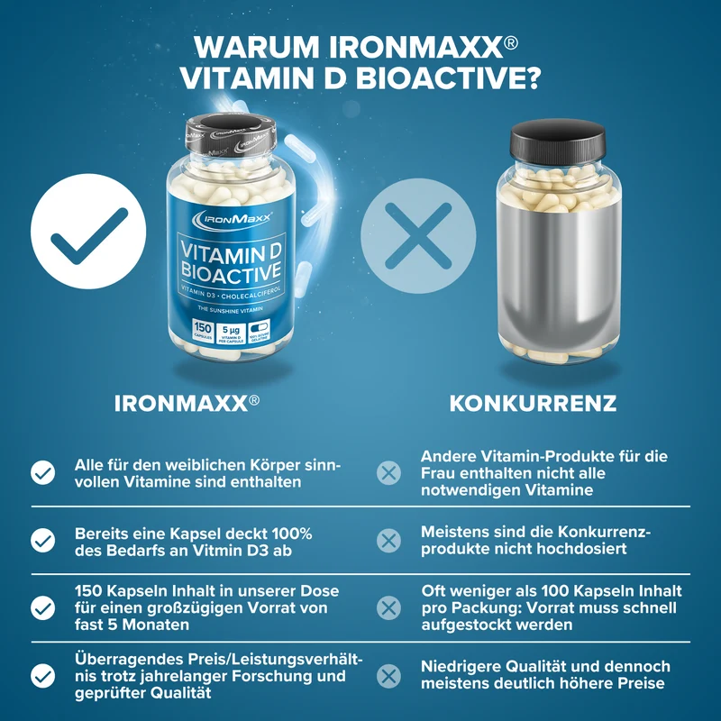 Vitamin D Bioactive - 150 Kapseln