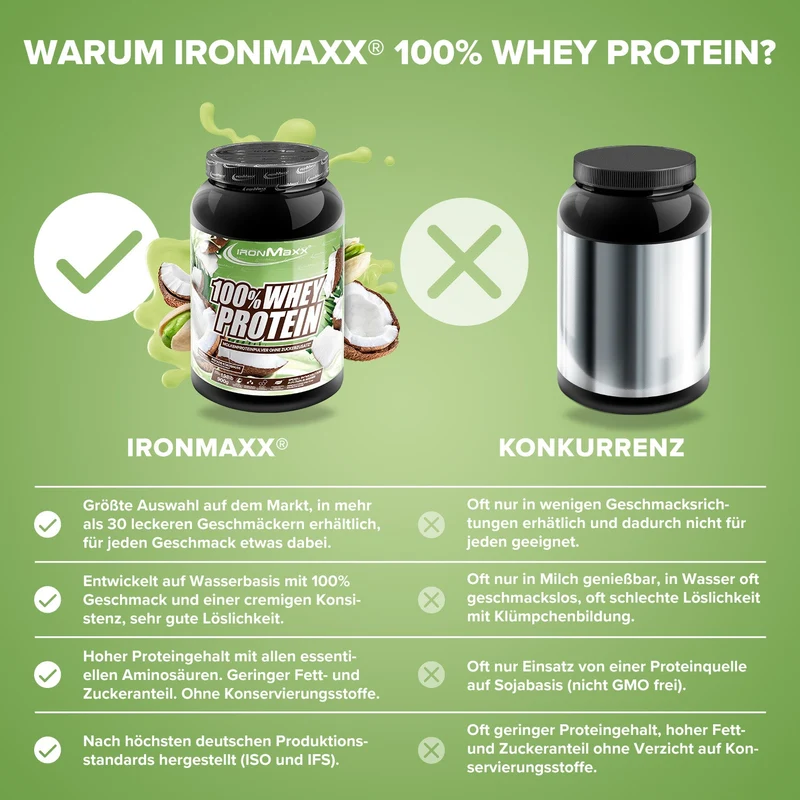 100% Whey Protein (900g) - Pistazie Kokos