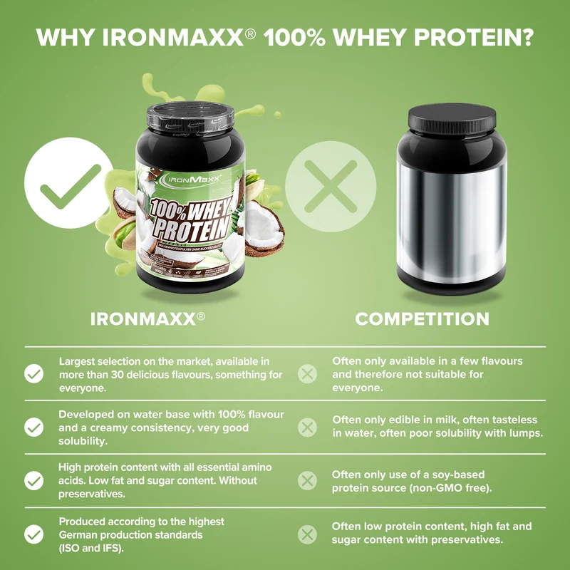 100% Whey Protein (900g) - Pistazie Kokos