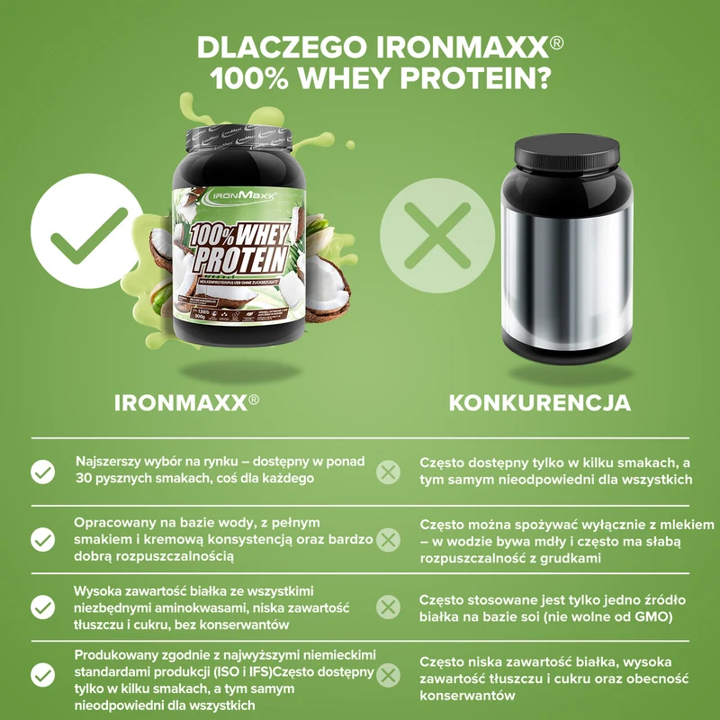 100% Whey Protein (900g) - Pistazie Kokos