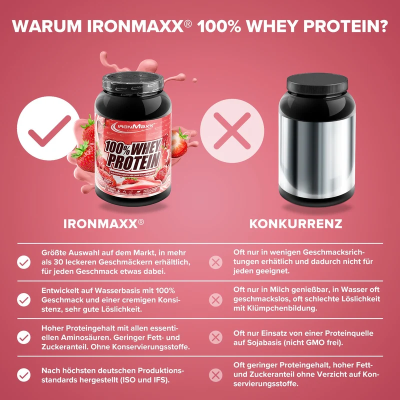 100% Whey Protein (900g) - Strawberry