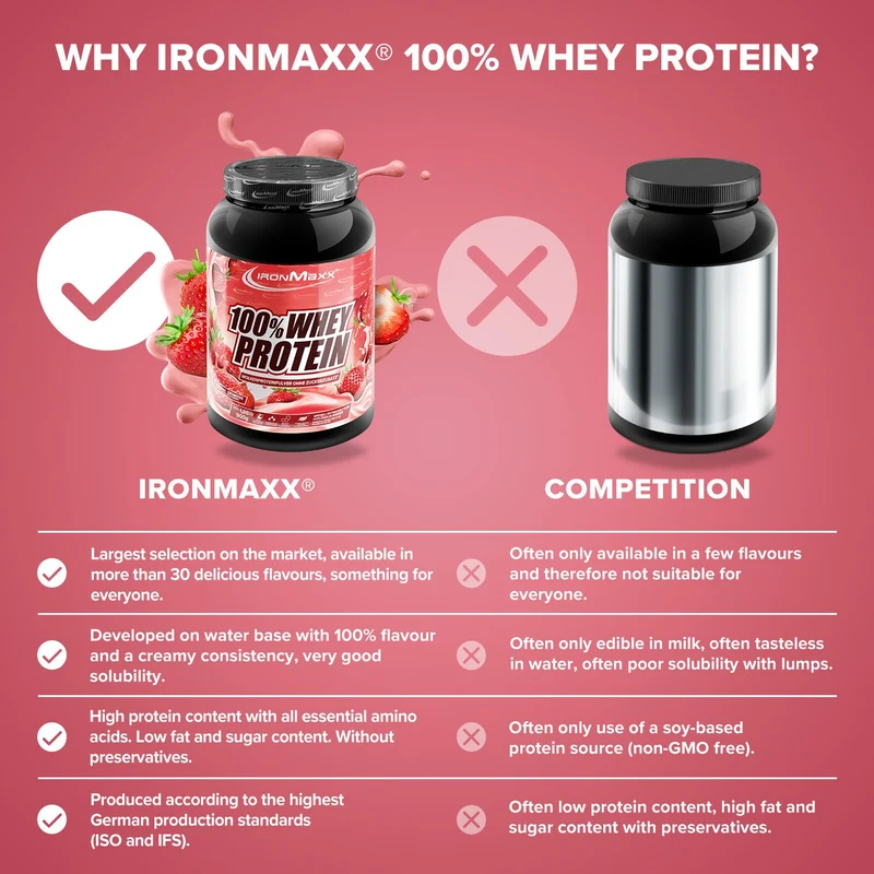 100% Whey Protein (900g) - Strawberry