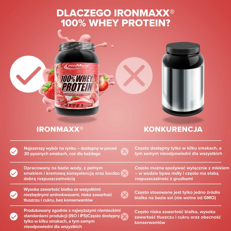 100% Whey Protein (900g) - Strawberry
