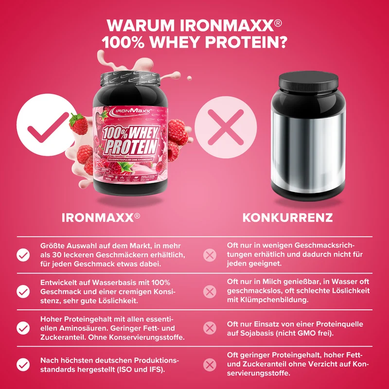 100% Whey Protein (900g) - Himbeere