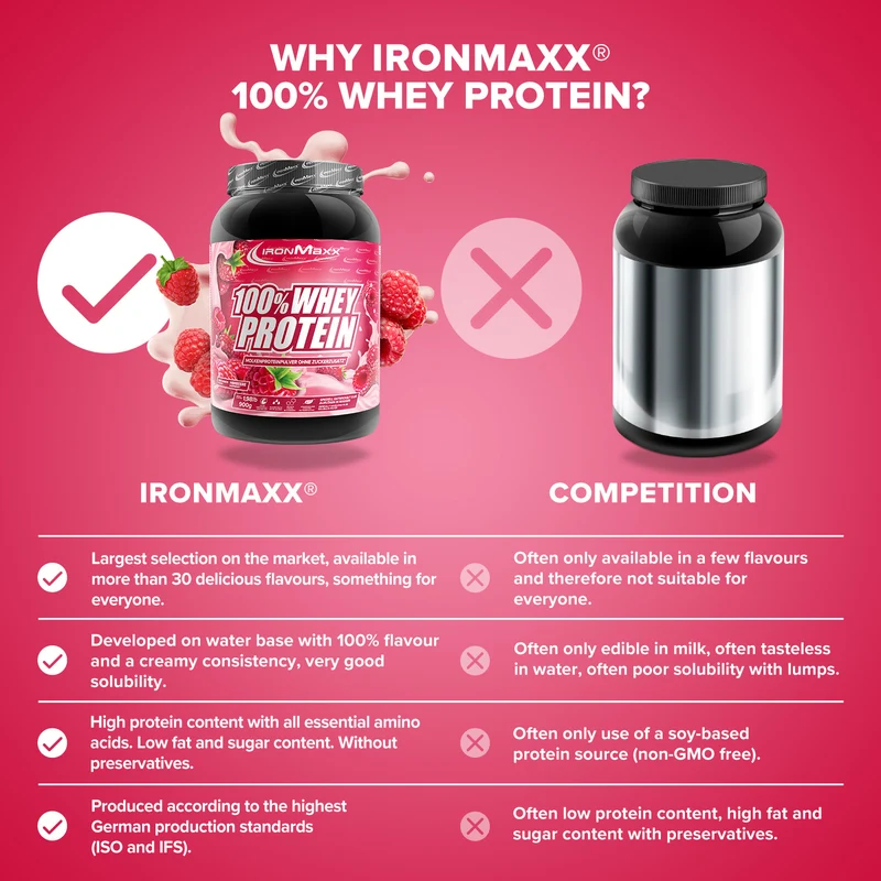 100% Whey Protein (900g) - Himbeere