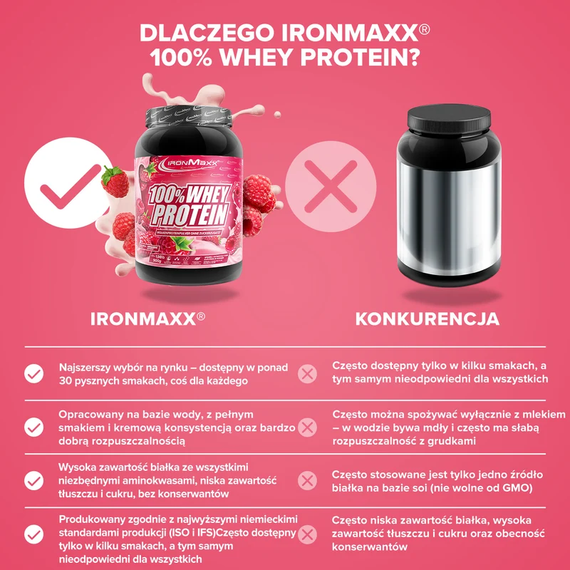 100% Whey Protein (900g) - Himbeere
