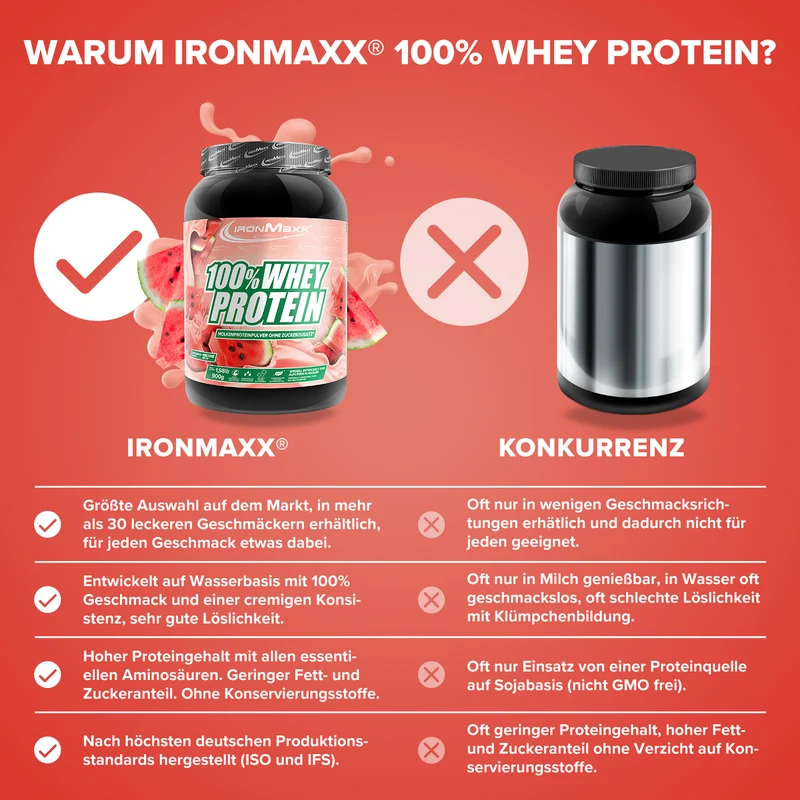 100% Whey Protein (900g) - Melone
