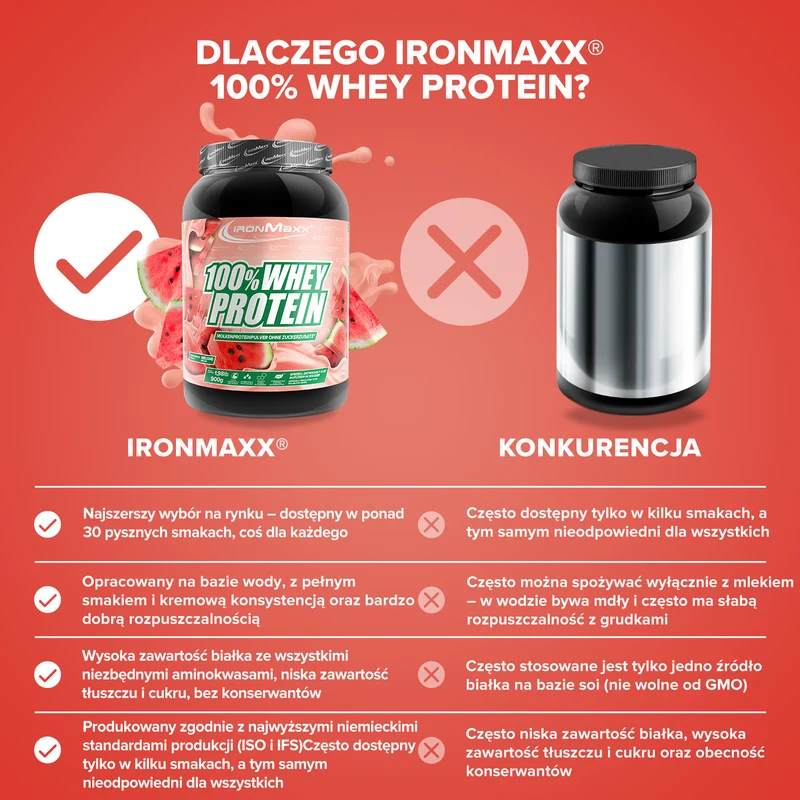 100% Whey Protein (900g) - Melone