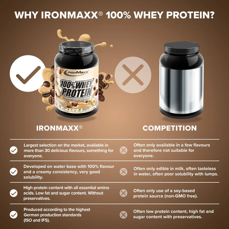 100% Whey Protein (900g) - Latte Macchiato