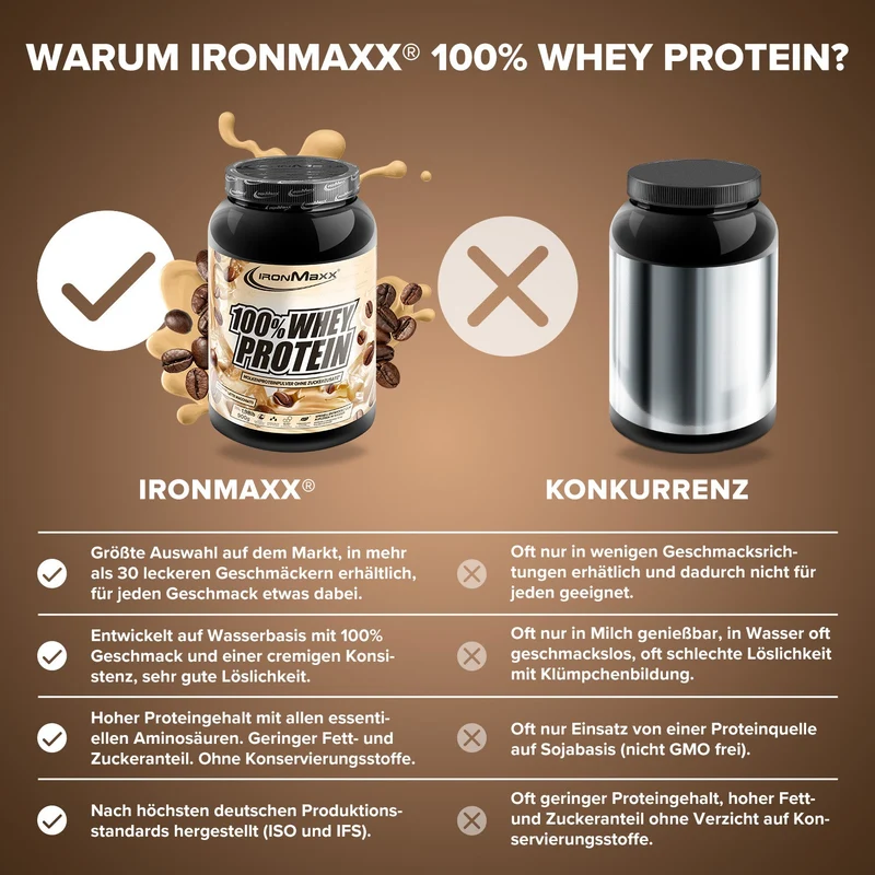 100% Whey Protein (900g) - Latte Macchiato