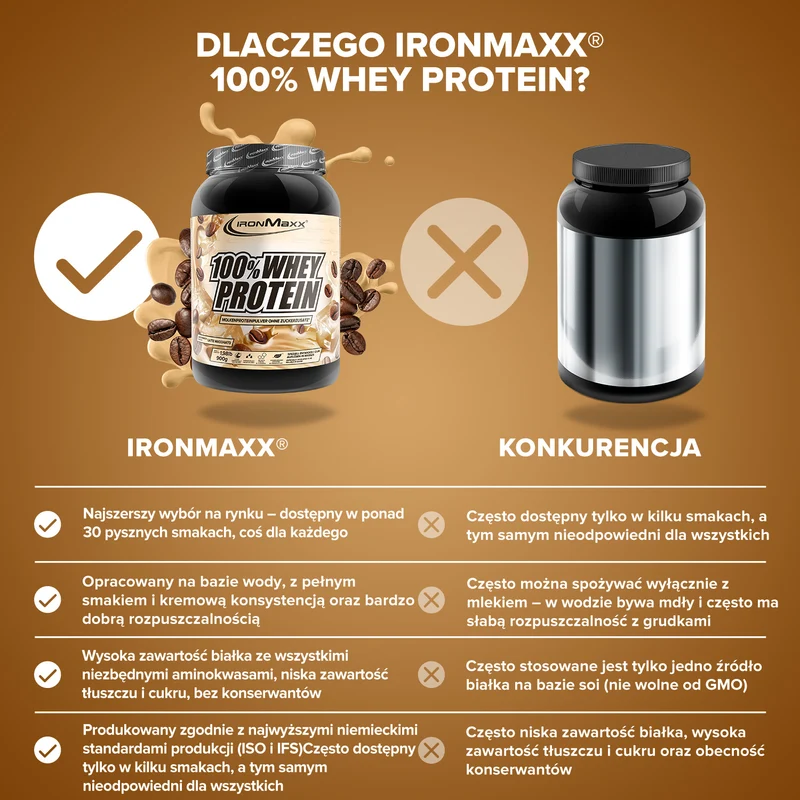 100% Whey Protein (900g) - Latte Macchiato