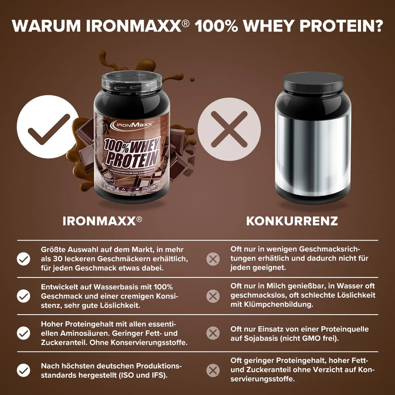 100% Whey Protein (900g) - Milchschokolade